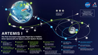 Artemis 1 Details