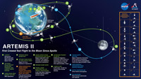 Artemis 2 Details