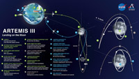 Artemis 3 Details