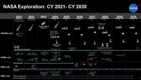 Artemis 1 Details